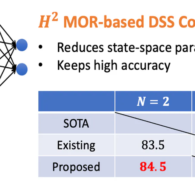 Compression Method for Deep Diagonal State Space Model Based on H2 Optimal Reduction