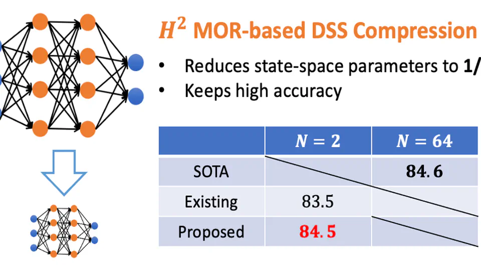 Compression Method for Deep Diagonal State Space Model Based on H2 Optimal Reduction