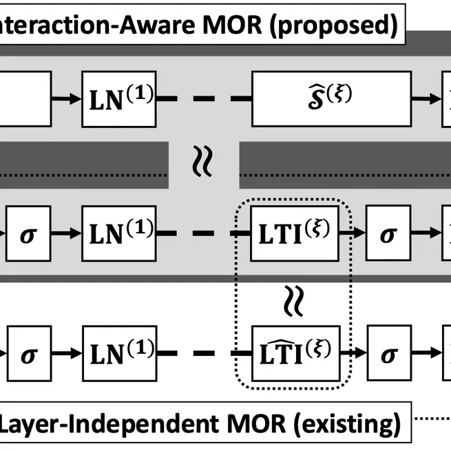 A Deep State-Space Model Compression Method using Upper Bound on Output Error