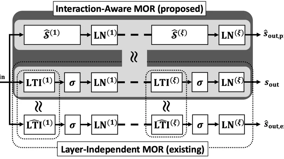 A Deep State-Space Model Compression Method using Upper Bound on Output Error