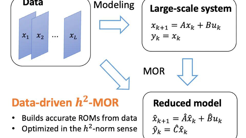 Data-driven h2 model reduction for linear discrete-time systems
