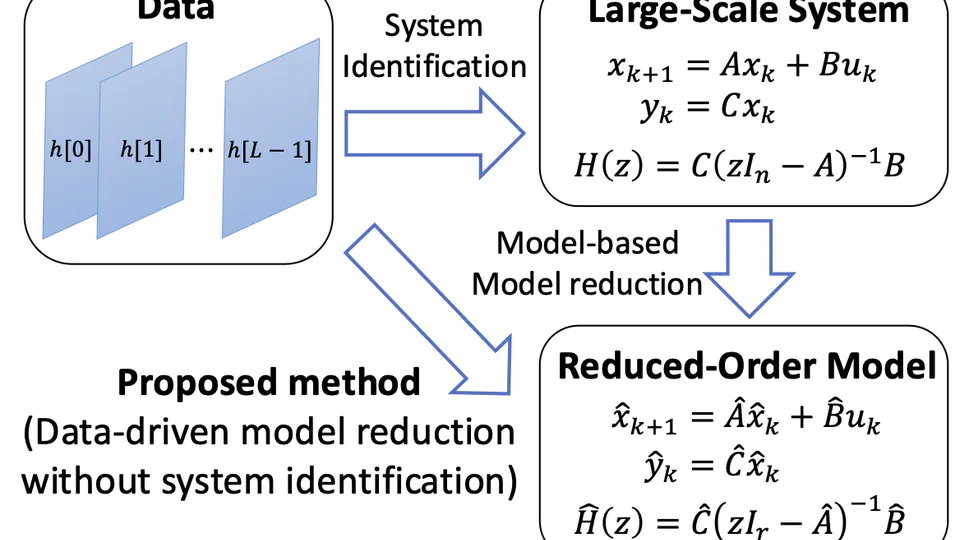 Data-Driven Time-Limited h2 Optimal Model Reduction for Linear Discrete-Time Systems