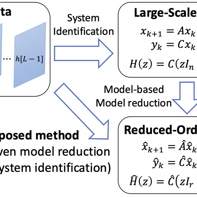 Data-Driven Time-Limited h2 Optimal Model Reduction for Linear Discrete-Time Systems